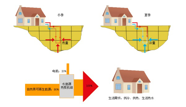 淺層地熱能開發(fā)利用技術(shù)基礎(chǔ)知識