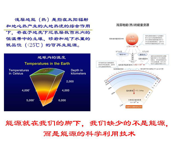 淺層地熱能開發(fā)利用技術(shù)基礎(chǔ)知識