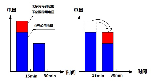 能源優化系統